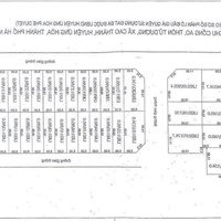 Bán Đất Đấu Giá Xã Cao Thành - Huyện Ứng Hoà - Hn