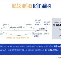 Vì Sao Mà Đầu Tư 1,2 Tỷ Lại Đem Về Doanh Thu 240 Triệu/ Năm.