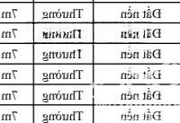 Bán Đất Nền Khu Đô Thị Thanh Hà Phân Khu 1 Hội An Quảng Nam. Liên Hệ: 0334541431