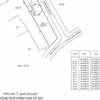 Góc 2Mt 201 Đặng Văn Bi-Hòa Bình,Bình Thọ, Tp. Thủ Đức - Diện Tích: 15Mx75M=1200M2 - Giá Bán 130 Tỷ