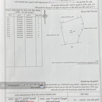 Bán Lô Đất 5600M2 Xã Khánh Trung Chỉ 230 Triệu Thích Hợp Làm Vườn Trồng Cây Ăn Trái Cách Nt 50 Phút