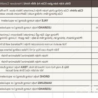 Orchard Hill Sycamore Tiêu Chuẩn 5 Sao Chính Thức Nhận Booking 100 Triệu Thanh Toán 2 Năm Mõi Quý 5%