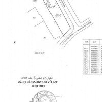 Cần Bán Gấp Góc 2 Mặt Tiền Đặng Văn Bi & Hòa Bình, Thủ Đức Dtcn 1212M2 Giá Cực Rẻ . Liên Hệ: 0901686298 .