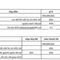 Đã Có Sổ Shophouse Sở Hữu Lâu Dài 1 Trệt 1 Lầu 151M2 Hoàn Thiện Green River Liên Hệ: 0909 055 386