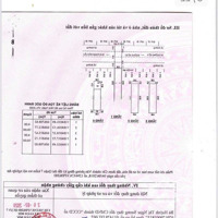 Cần Bán Nhà Đầy Đủ Nội Thất Kdc Phú Mỹ Chợ Lớn