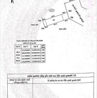 ️ Bán nhà 3 tầng đường C8 - KĐT Vĩnh Điềm Trung, Nha Trang. Giá 6tỷ800 ️