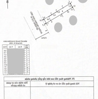 Bán Nhà Mặt Tiền Đường Trương Hán Siêu - Phước Long 100M2 Giá Chỉ 4.75 Tỷ (Giá Đầu Tư)