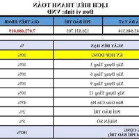 Bán Căn Hộ Giá Cao Nhưng Đúng Chất Lượng. 3 Phòng Ngủ+1Khodiện Tích141M2 Giá Bán 7,5 Tỷ (102%) Liên Hệ: 0906 775 900