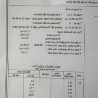 Chính Chủ Cần Bán Gấp Nhà Trệt 1 Lầu Hẻm 433/21 Huỳnh Tấn Phát, Tân Thuận Đông,Diện Tích119M2, Giá Bán 5,7Ty