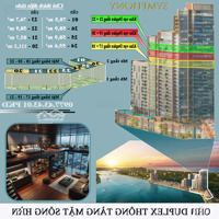 Giỏ Hàng Giấu Kín Từ Chủ Đầu Tư Sun Group, Căn 2 Ngủ Tầng Cao Hướng Đông Nam 85M2 Giá Sau Ck 20%