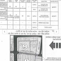 Chuyển Nhượng Dự Ánmặt Tiềnan Dương Vương, Q. 6 . Dt: 15.394M2 Ctxd 20 Tầng - Giá Bán 760 Tỷ