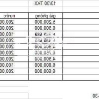 Siêu Phẩm Chdv Dòng Tiền 684 Triệu Năm,Hẽm Xe Hơiđường Hoa Phan Xích Long Diện Tích: 48M 3.5X14M 4Tầng 9 Phòng Ngủcòn 8.9Tỷ