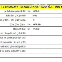 Đất Xây Khách Sạn 5 Sao,Diện Tích9.000M2, Ngay Trung Tâm, Vị Trí Độc Tôn, Giá Bán 499 Tỷ