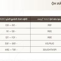 Bán Căn Hộ Đẹp Nhất Bình Dương. Thanh Toán Nhỏ Giọt. Bàn Giao Full Nội Thất