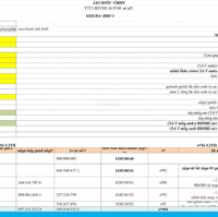 Biệt Thự Đường 15M Gần Hai Công Viên Giá Chỉ 8,8 Tỷ Có Ngay 5 Tầng Tại Phố Đi Bộ