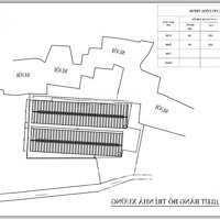 Cho Thuê Nhà Xưởng Mới Xây Dựng Diện Tích 3.600M2 - 7.350M2 Ở Phước Hòa, Phú Giáo, Bình Dương