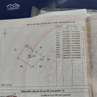 Chính Chủ Bán 283,7M2 Đất Full Thổ Cư Tại Giang Soi, Đồng Tiến, Ứng Hòa Giá 5, 8 Triệu/M2