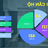 Thông Báo Ra Mắt Mở Bán Đợt 1 Dự Án Benhill Bình Dương,Chính Sách, Giá Lh Ngay Ban Quản Lý.