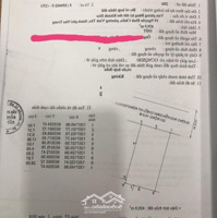 Quá Rẽ, Lô Đất Sát Bãi Tắm Hòn Chồng Mặt Tiền Nguyễn Đình Chiểu, Ra Nhanh Chỉ 110 Triệu/M2