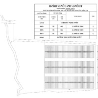 Cần Bán Hoặc Cho Thuê Nhà Xưởng 3Hec2 Nhà Xưởng An Thái, Phú Giáo 15000 Skc Nhà Xưởng Hoàn Công