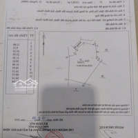 Chủ Gửi Cần Bán Gấp 1,3Ha Sông Bình Sổ Sẵn, Trên Đất Có Xoài, Mít Và Bưởi - Giá 800 Triệu/Ha