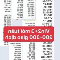 Lý Do Để Cđt Mở Bán Vinhomes Cổ Loa Ngay Thời Điểm Này. Dân Mua Sẽ Được Hưởng Lợi Gì Từ Dự Án ?