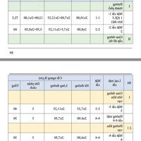 Lý Do Để Cđt Mở Bán Vinhomes Cổ Loa Ngay Thời Điểm Này. Dân Mua Sẽ Được Hưởng Lợi Gì Từ Dự Án ?