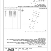 Bán Nhà Gác Lửng Tđc Ngô Đên Đường 5M Cách 2/4 Vài Trăm M 65M2 2.3Tỷ