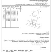 Kẹt Tiền cần Bán đất Ninh Sim, Ninh Hòa, Mặt tiền đường đống đa, cạnh KCN Ninh Xuân 1049m giá 650tr