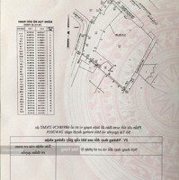 Giảm Giá Mạnh 100 Tỷ Cần Bán Gấp Nhà 2 Mặt Tiền 137 Phan Đăng Lưu ,Phường 02, Quận Phú Nhuận.