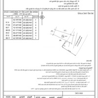 Đất Full Thổ Cư Khu An Toàn Giá Đầu Tư Chỉ Hơn 3 Triệu/M2 Đối Diện Sân Golf