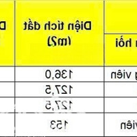 Bán Căn Khu Thịnh Vượng Ns1-06)Ns1-20 Diện Tích Xây Dựng 280M2 Hai Mặt Tiền Giá Bán 19,Tỷ 050 Triệu