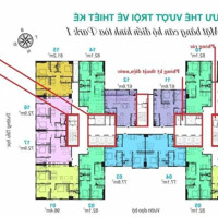 "Bảng Giá Mua Trực Tiếp Cđt" Chiết Khấu Lên Tới 12%, Quà Tặng Khủng Tới 600 Triệu - Mua Ngay