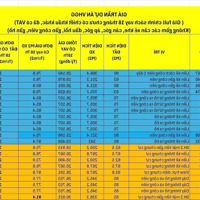 (Quỹ Độc Quyền) Vin Cổ Loa 02 Căn Liền Kề Áp Góc Đường Thiên Nga 4 Và 1 Căn Song Lập Liên Hệ: 0974383999