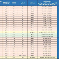 Ngàn Năm Có 1 Vin Cổ Loa Mb Đợt 1 Quỹ Ngoại Giao Giá Cực Tốt Ht Vay Tới 80%. Liên Hệ: 0903270123 (Zalo)