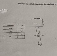 Cần Bán Nhà Mặt Tiền Đường Lê Lợi Thành Phố Quảng Ngãi