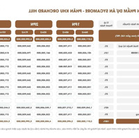 Capitaland Nhận Booking Ck 100 Triệu Đợt 1 -Căn Hộ Orchard Hill - 1 Phòng Ngủ- 2 Phòng Ngủ- 3 Phòng Ngủ Giá Bán 48 Triệu/M2