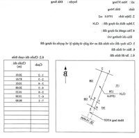 Ngợp Bán Lô Đất Hơn 9.000M2 Mặt Tiền Đường Ql14 Ngay Trung Tâm Dak Song - Dak Nông