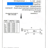 Bán Đất Trang Trại Quy Hoạch Thổ Cư Có Nhà Sẵn Giá Chỉ 1, 3 Triệu/M2