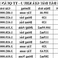 Mb Quán Lào - Yên Định, Đợt 1 - 2 - 3 Chính Chủ, Liên Hệ: 0941493258