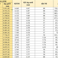 Bán Liền Kề-Biệt Thự Vinhomes Cổ Loa@09/2024