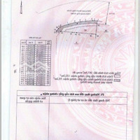 Bán Nhà Mặt Tiền Nguyễn Khuyến, Gần Chợ Vĩnh Hải, Giá Bán 7.4Tydiện Tích184M2, Đang Cho Thuê 20 Triệu/Th