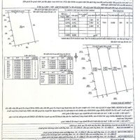 Đất Full Thổ Cư Gần Trục Chính Đường 36M Dự Án Khu Đô Thị Ven Vịnh Khu 1 Chỉ 6 Triệu/M2 Liên Hệ: 0989572238