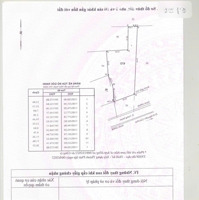 Ngân Hàng Rao Bán Tài Sản Mặt Tiền Đường Hưng Nhơn, Tân Kiên, Bình Chánh. Chỉ 16 Triệu/M2