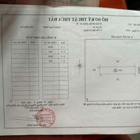 Cần Bán Suất Chính Tái Định Cư Lộc An - Bình Sơn