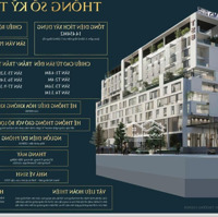 Cần Nhượng Sàn Kiot Phù Hợp Mọi Mô Hình Kinh Doanh,Diện Tíchtừ 35M2, 1000M2 Tại Trường Chinh