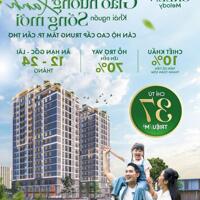 Căn hộ cao cấp Green Melody