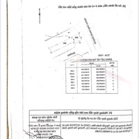 Đất Mặt Tiền Bưng Ông Thoàn 7 Tỷ/105M2