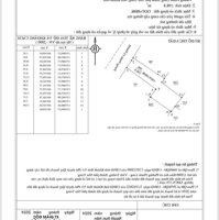 Bán 200m² mặt tiền lê hồng phong nha trang  48tr/m²TL