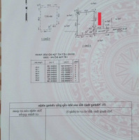 Hiếm Trong Tầm Giá Và Khu Vực, Sát Cityland Gò Vấp, 36M2, 2 Tầng, Không Quy Hoạch, Không Lộ Giới